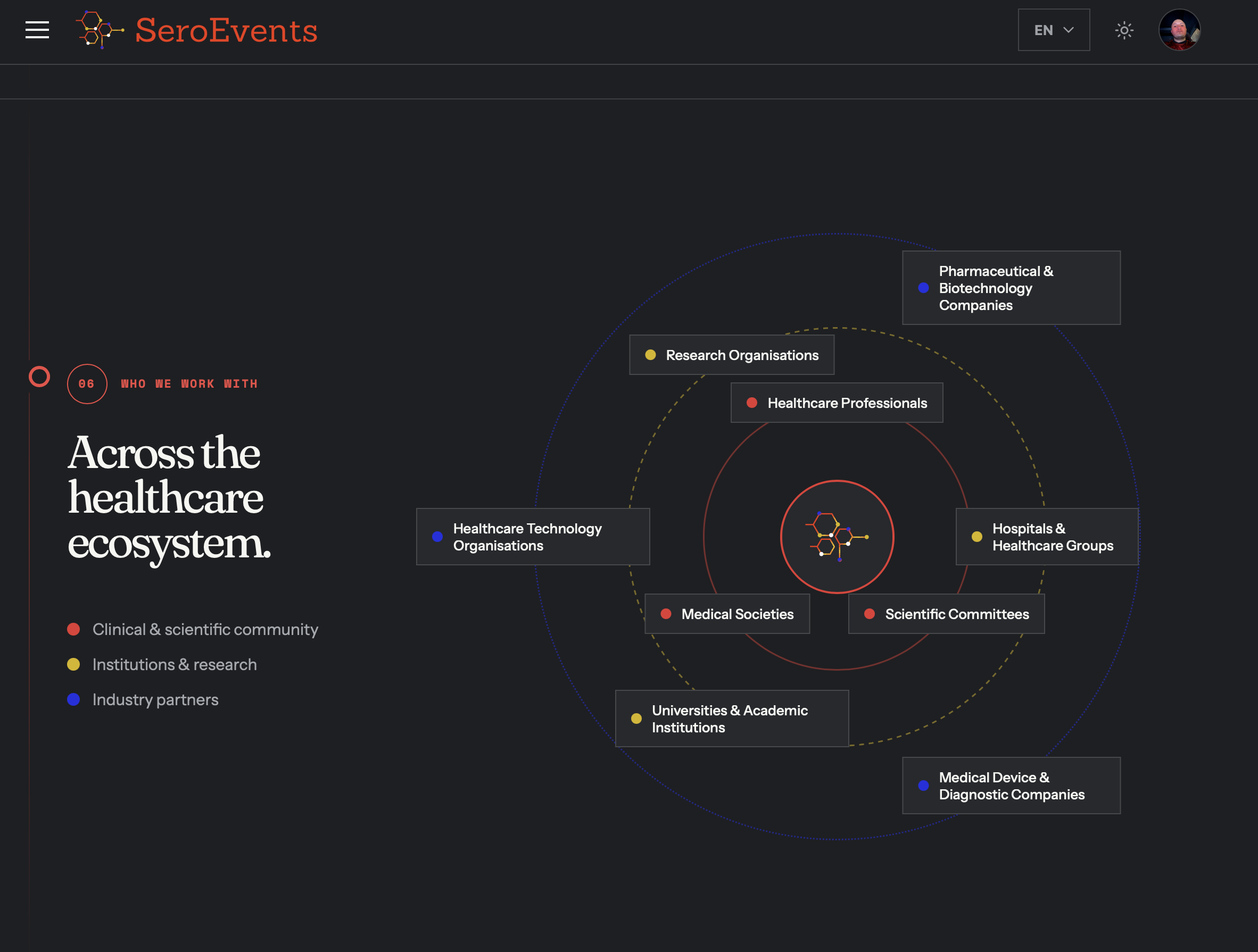 SeroEvents Platform